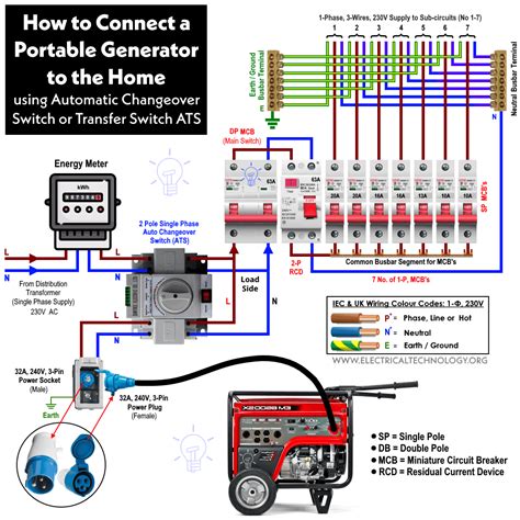 how to connect generator to house panel